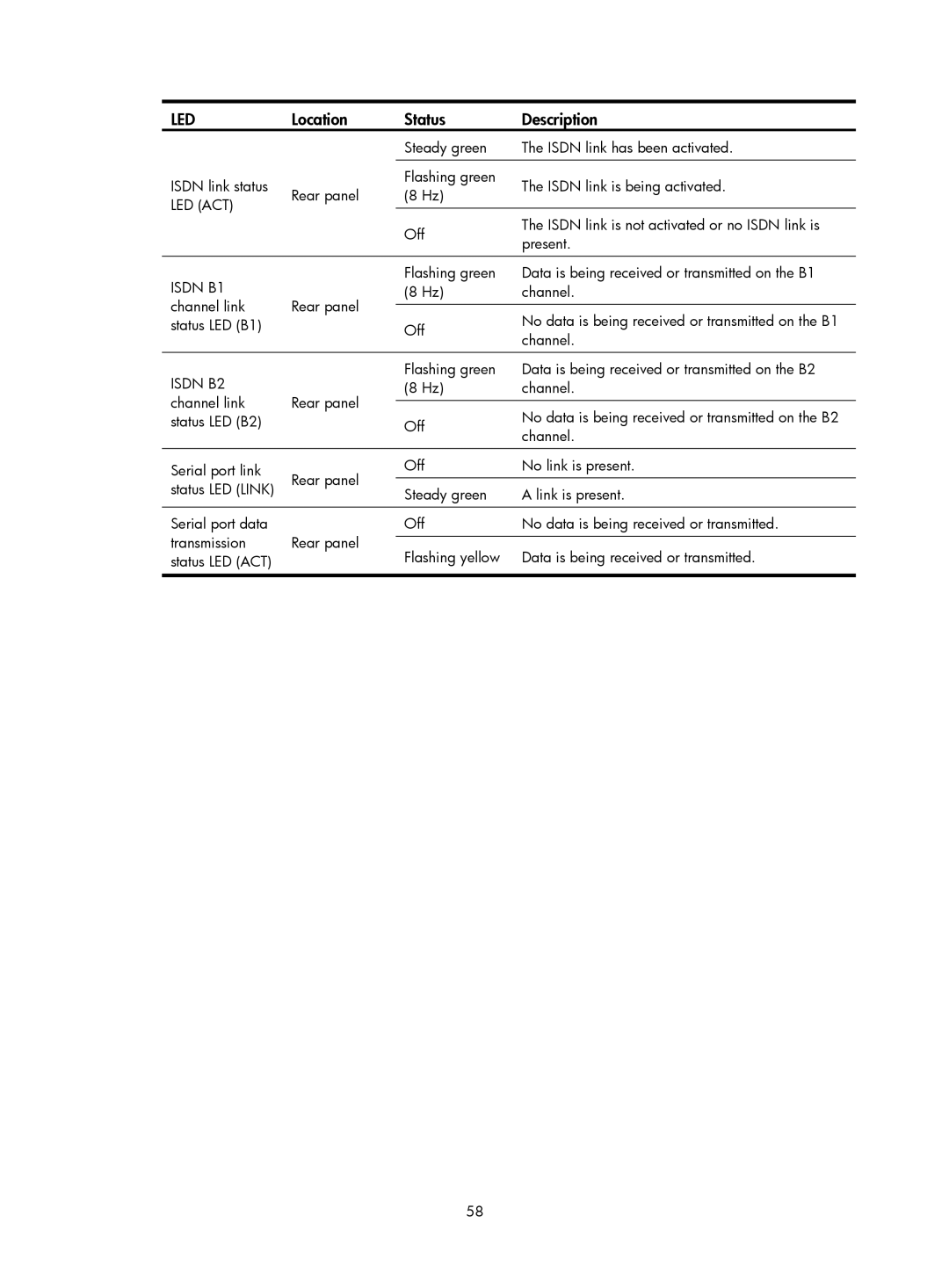 HP MSR93x Router manual Led Act 