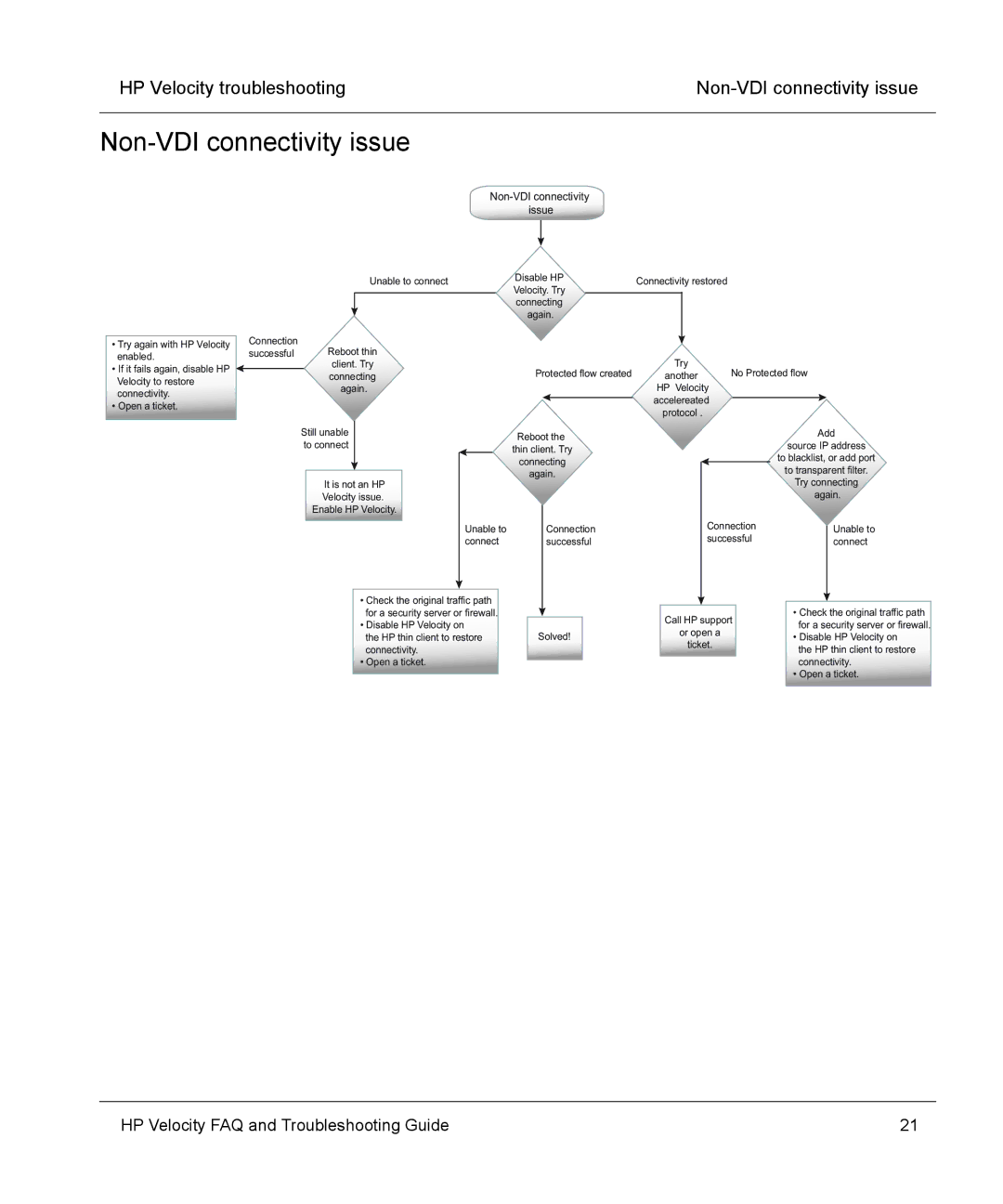 HP mt40 Mobile manual Non-VDI connectivity issue 