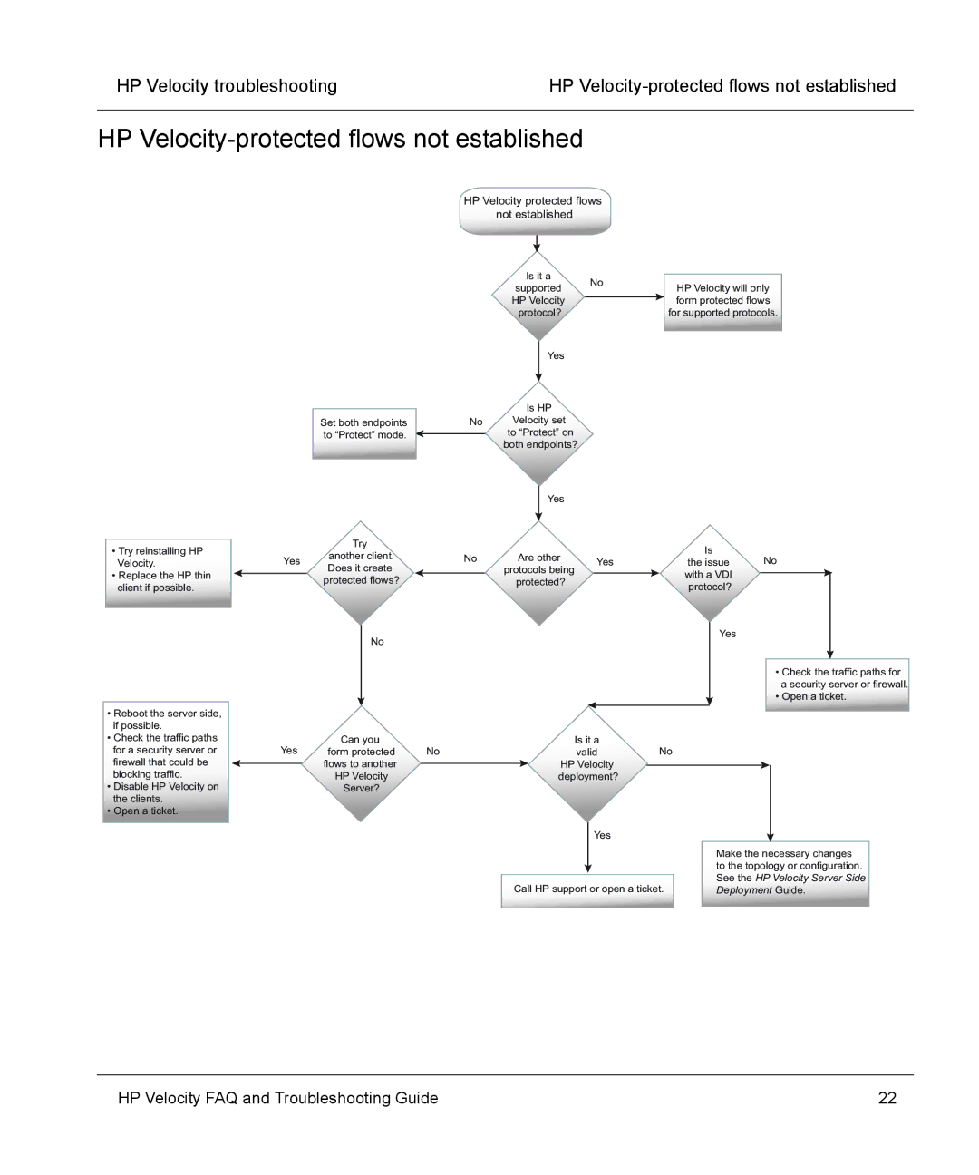 HP mt40 Mobile manual HP Velocity-protected flows not established, HP Velocity protected flows not established 