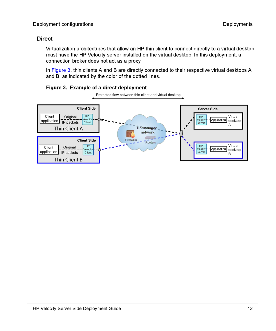 HP mt40 Mobile manual Direct, Example of a direct deployment 