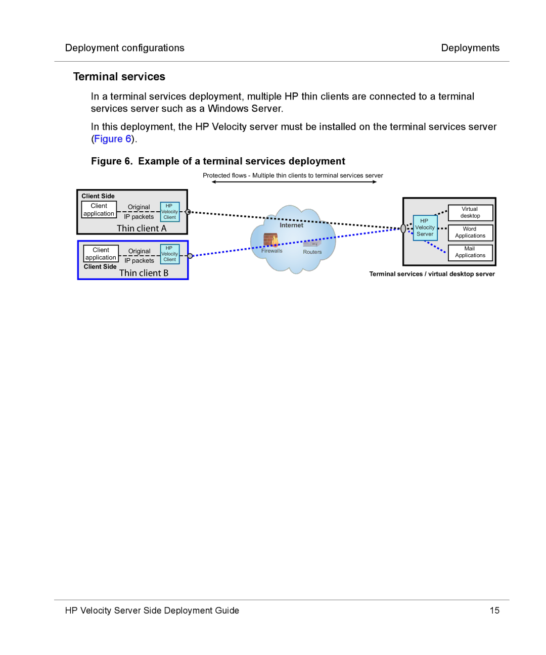 HP mt40 Mobile manual Terminal services, Example of a terminal services deployment 