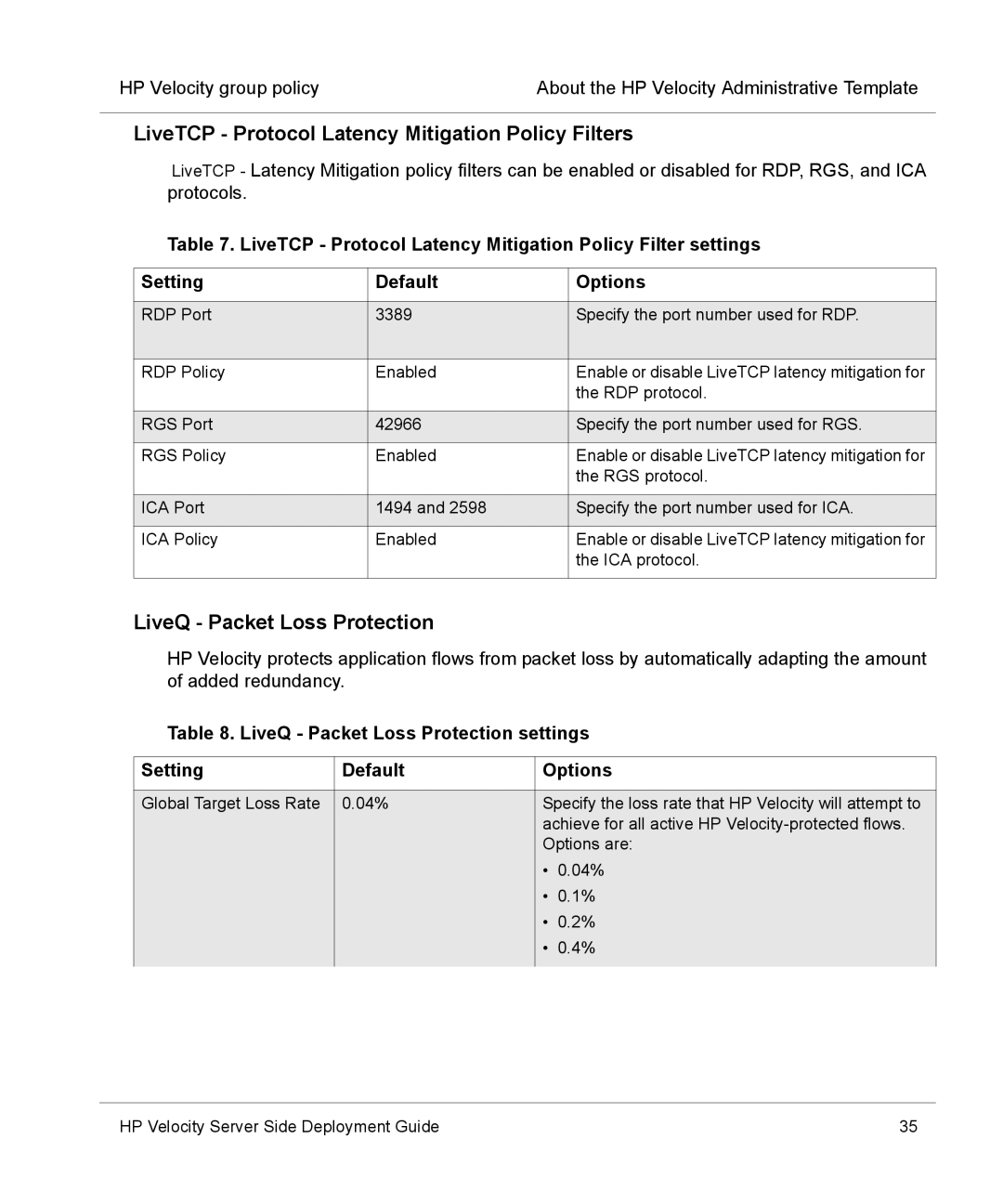 HP mt40 Mobile manual LiveTCP Protocol Latency Mitigation Policy Filters, LiveQ Packet Loss Protection 