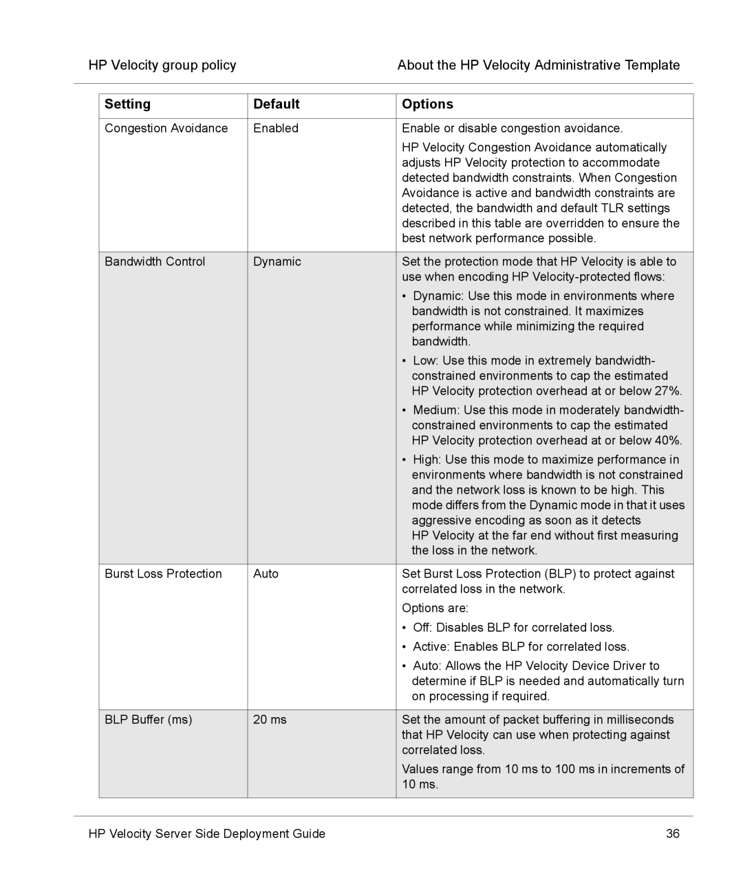 HP mt40 Mobile manual Aggressive encoding as soon as it detects 