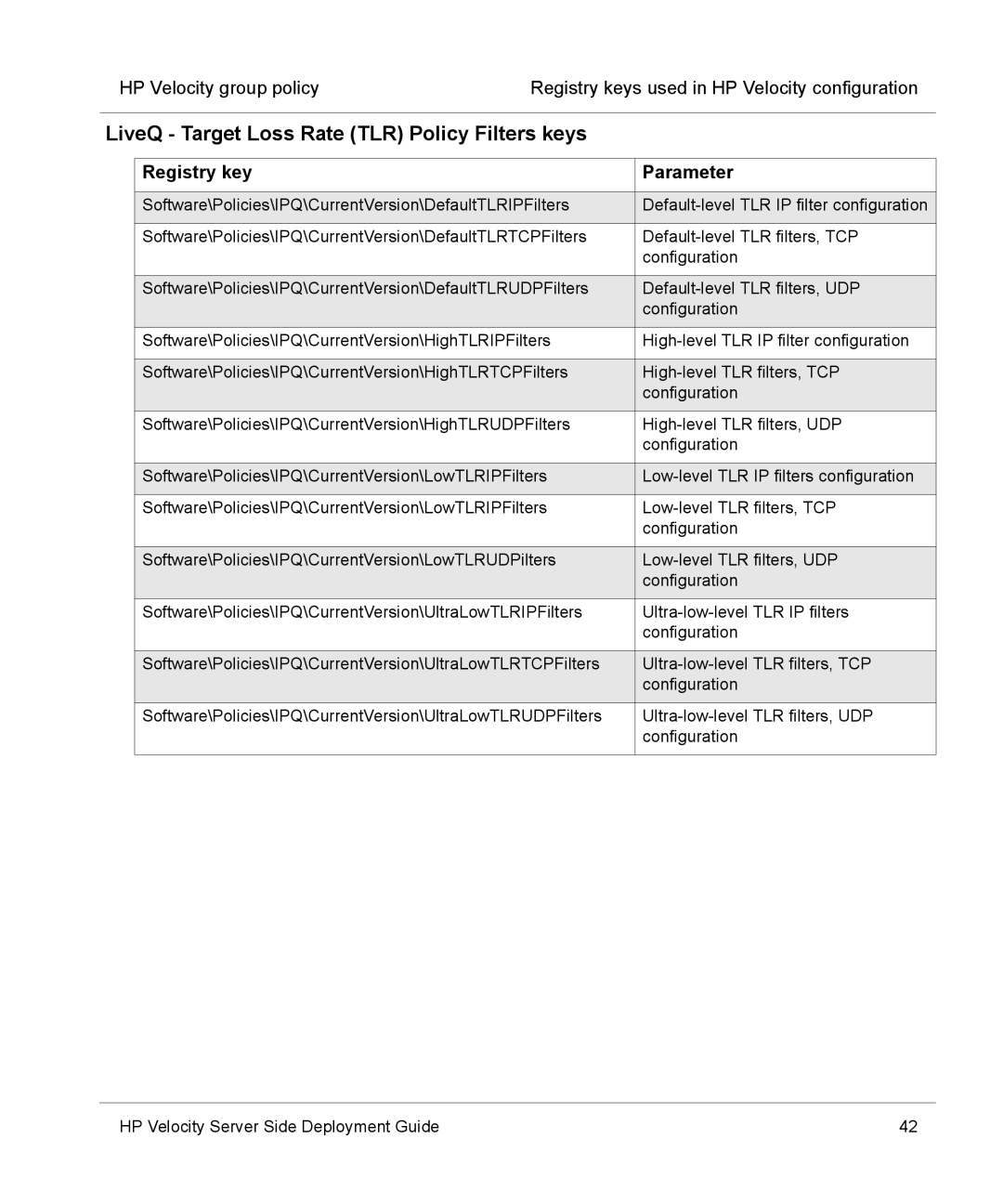 HP mt40 Mobile manual LiveQ Target Loss Rate TLR Policy Filters keys 