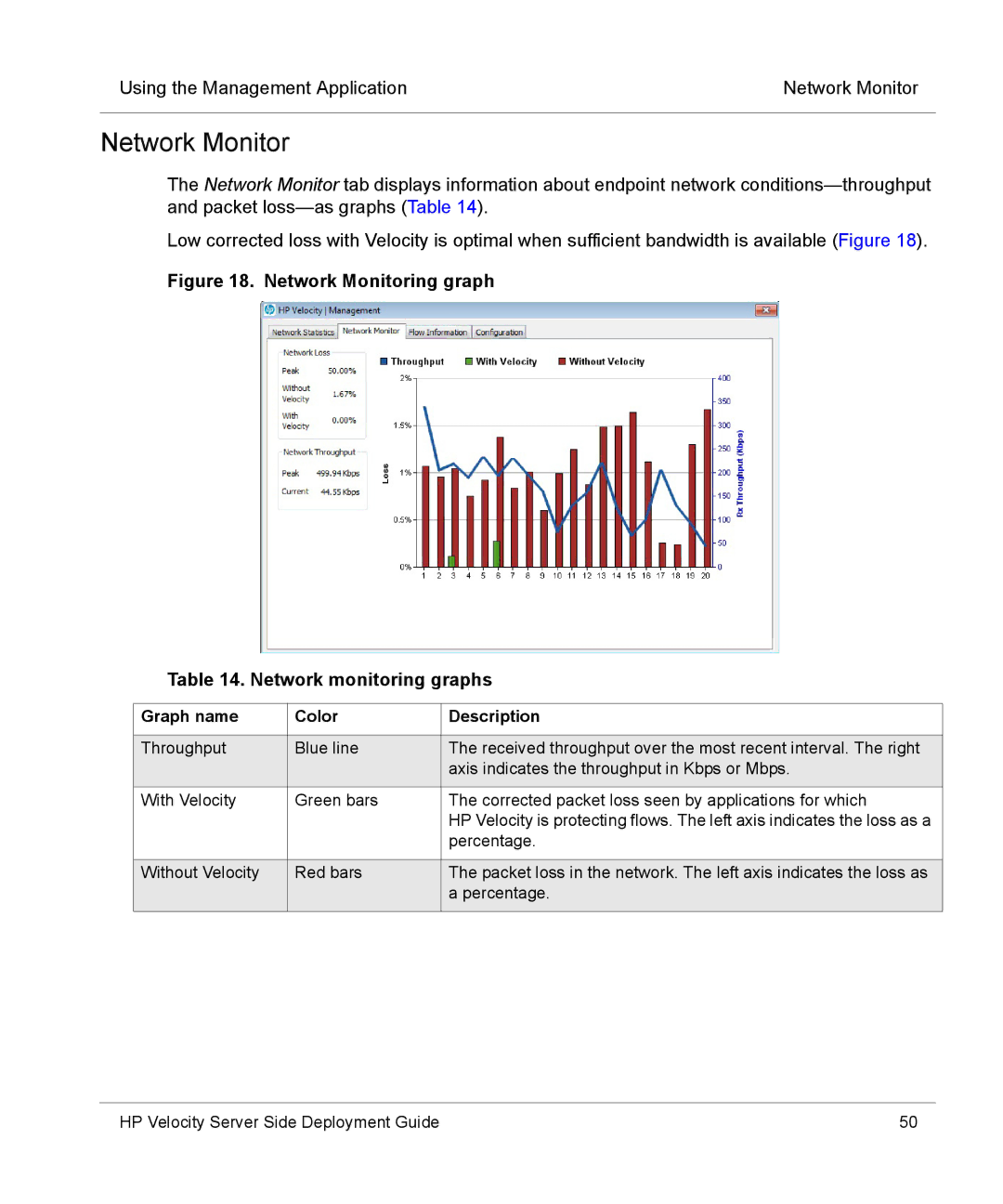 HP mt40 Mobile manual Network Monitor, Graph name Color Description 