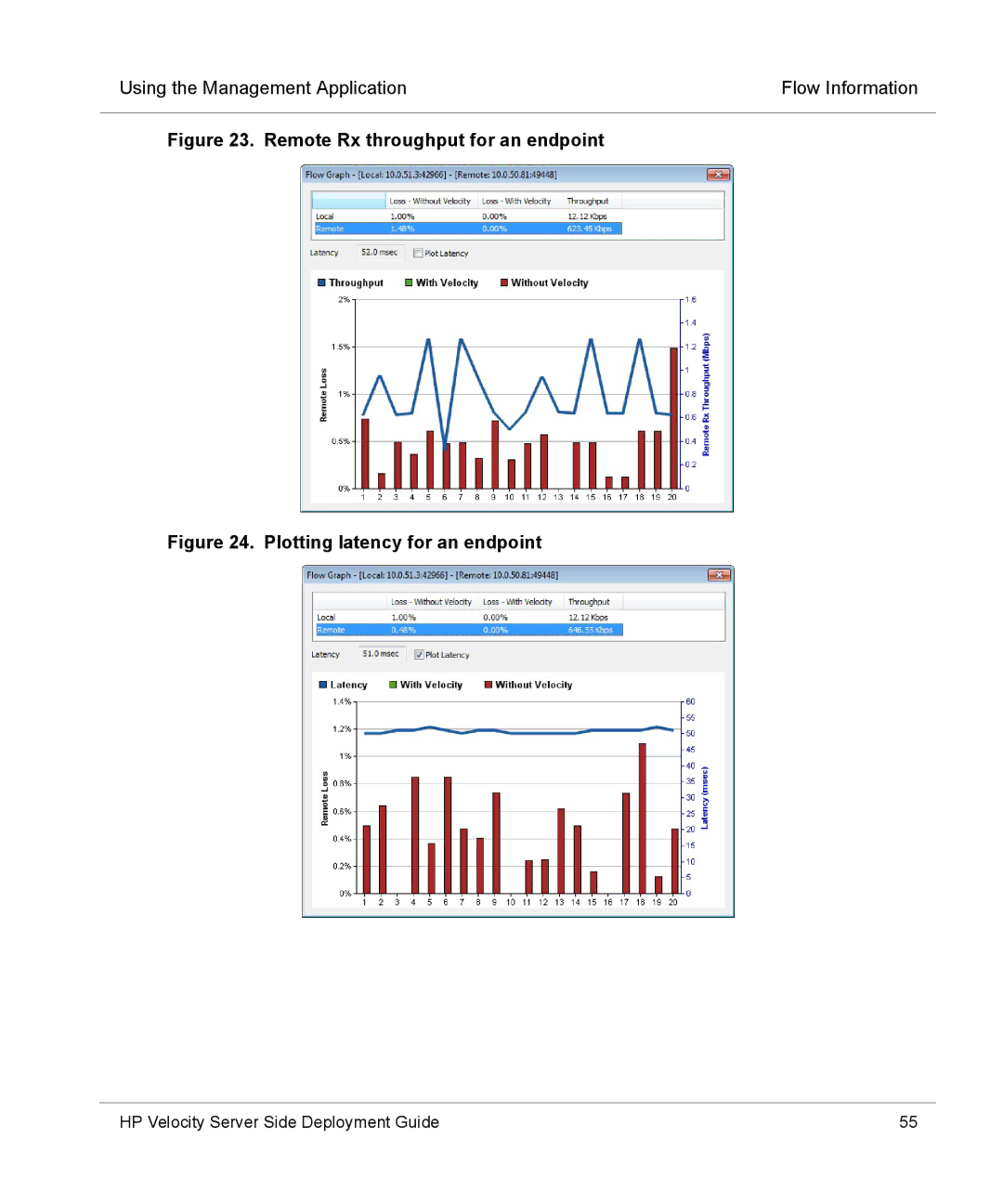 HP mt40 Mobile manual Remote Rx throughput for an endpoint 