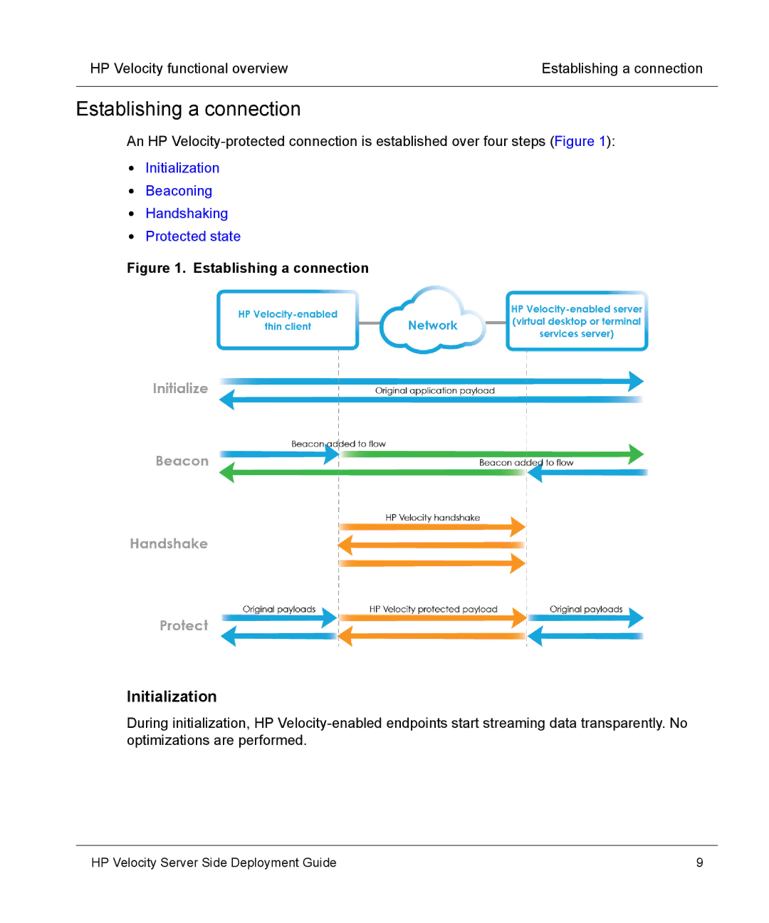 HP mt40 Mobile manual Establishing a connection, Initialization 