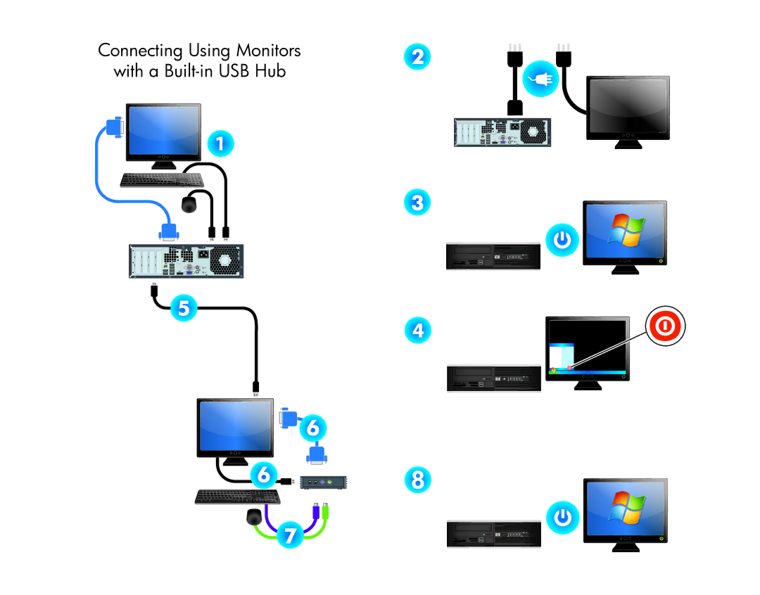 HP MultiSeat ms6000 manual Connecting Using Monitors With a Built-in USB Hub 