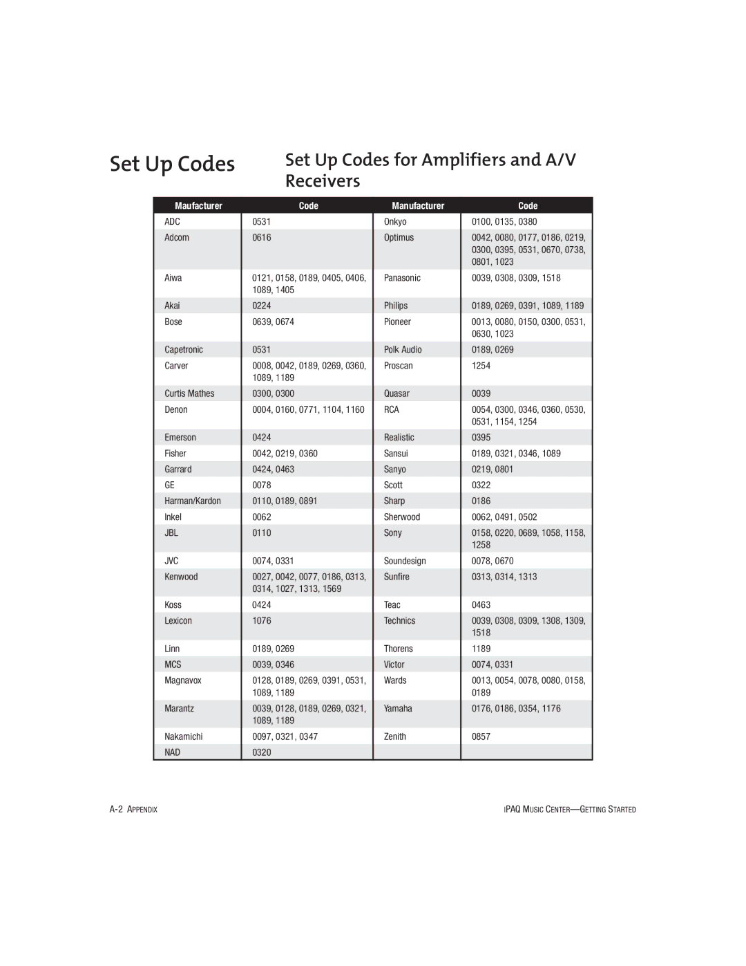 HP Music MC-1 manual Set Up Codes for Amplifiers and A/V Receivers 