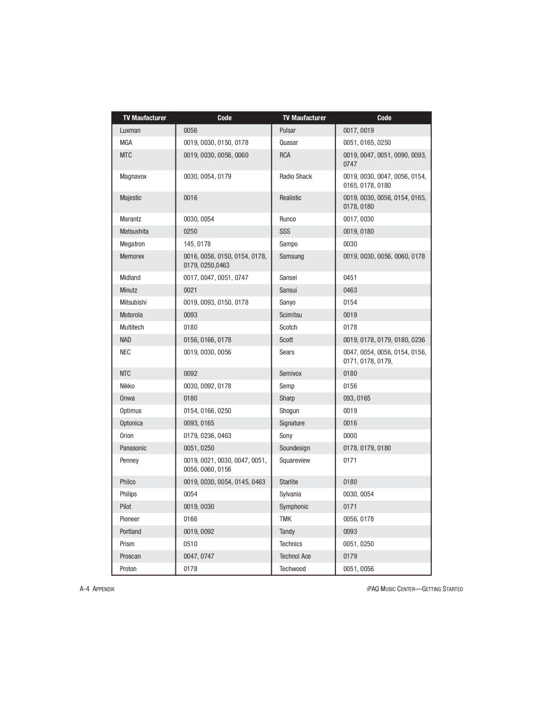 HP Music MC-1 manual Tmk 