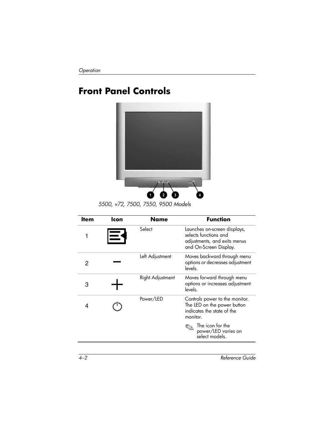 HP mx704 17 inch CRT manual Front Panel Controls, 5500, v72, 7500, 7550, 9500 Models Icon Name Function 