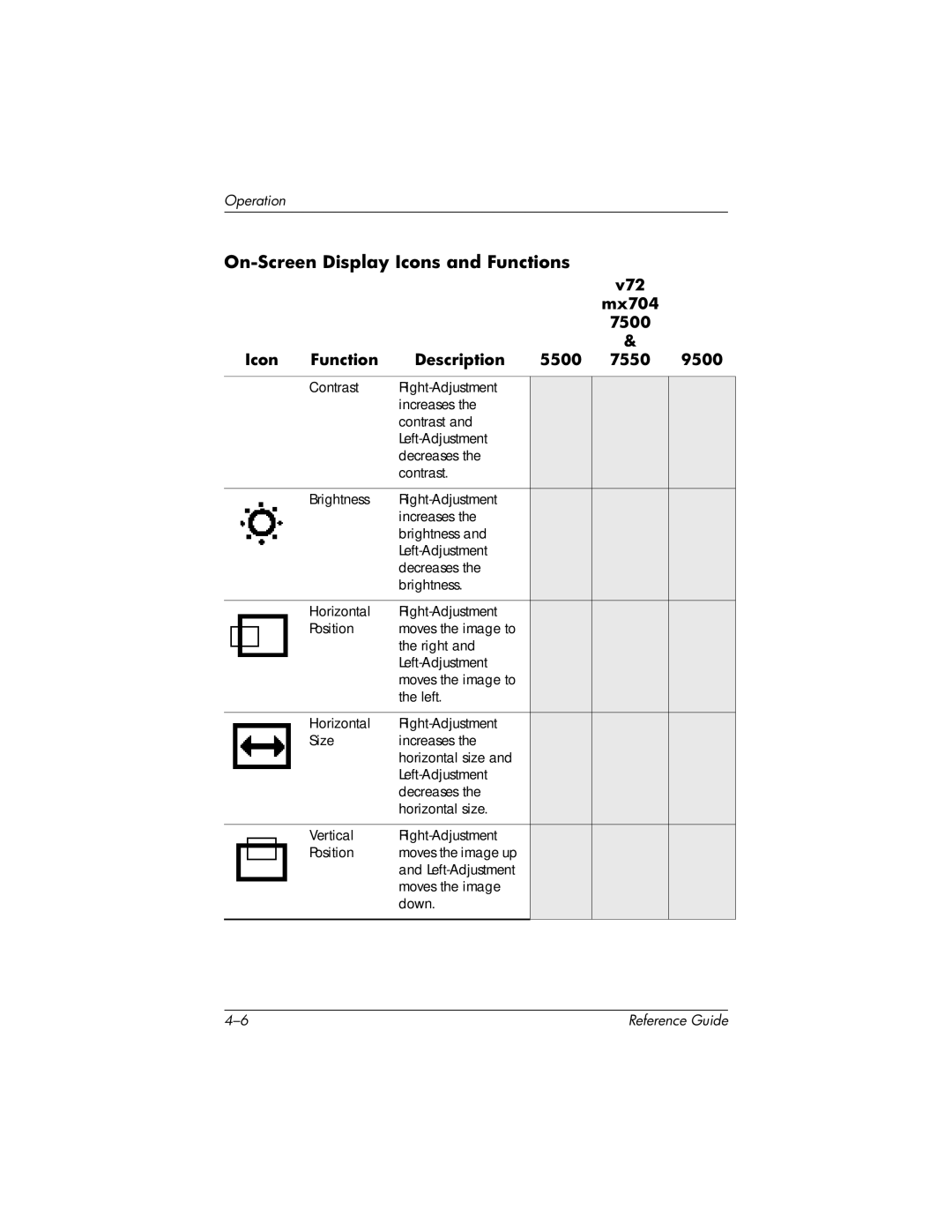 HP mx704 17 inch CRT manual On-Screen Display Icons and Functions 