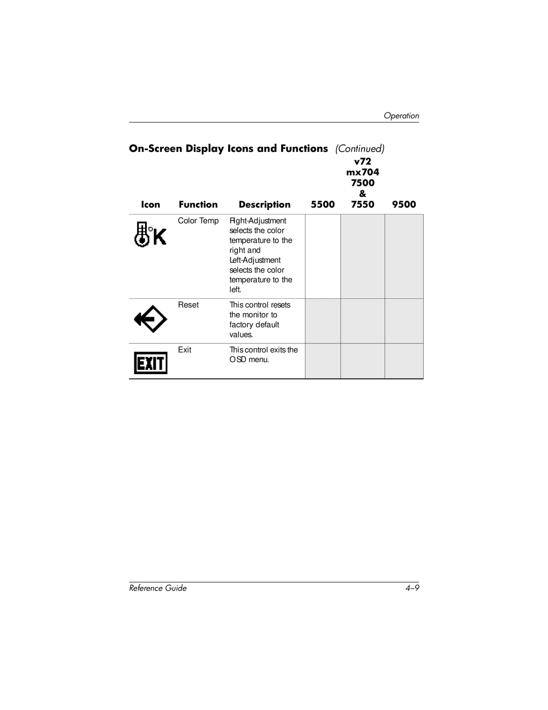 HP mx704 17 inch CRT manual On-Screen Display Icons and Functions 