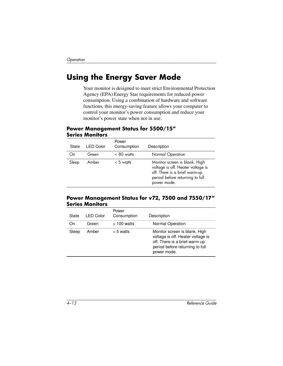 HP mx704 17 inch CRT manual Using the Energy Saver Mode, Power Management Status for 5500/15 Series Monitors 