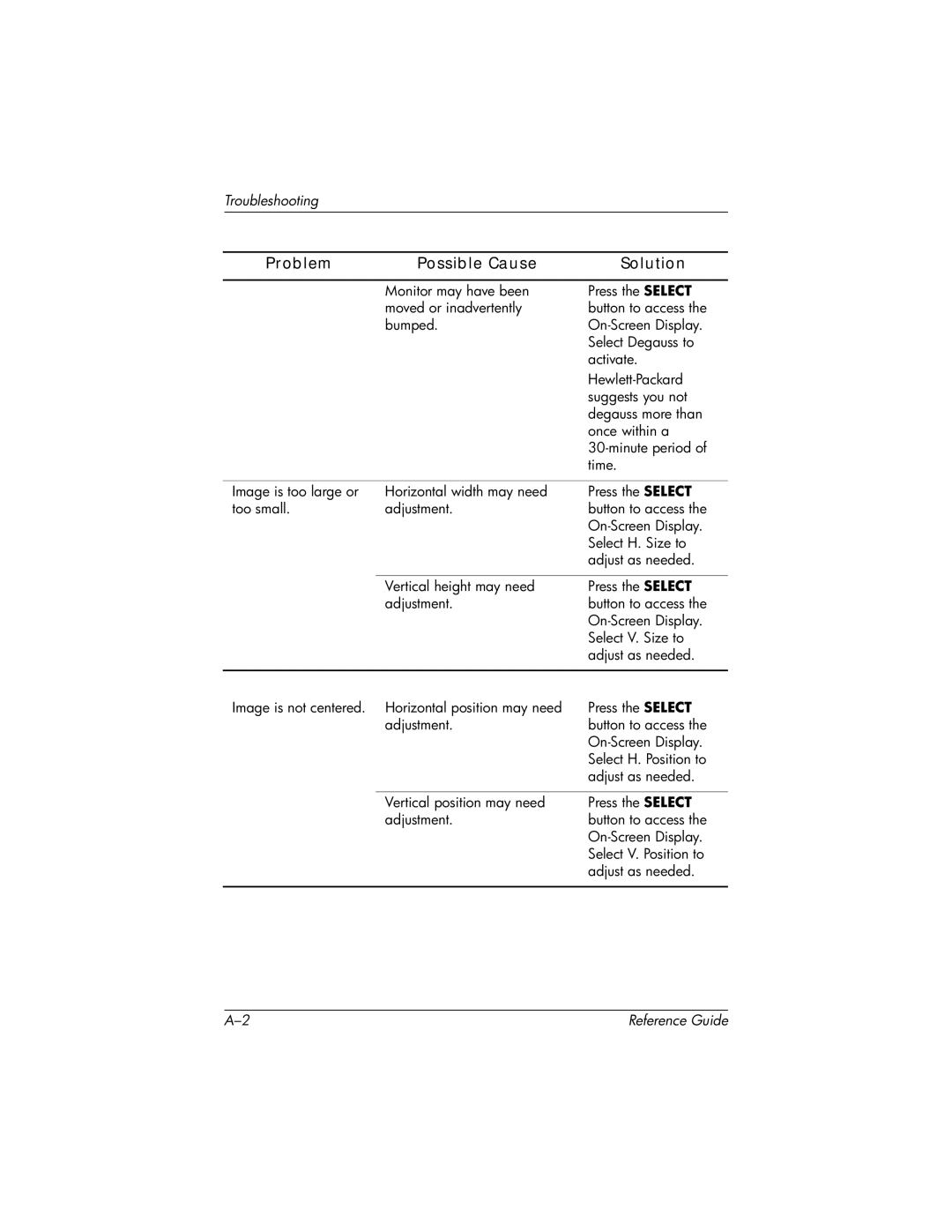 HP mx704 17 inch CRT manual Troubleshooting 