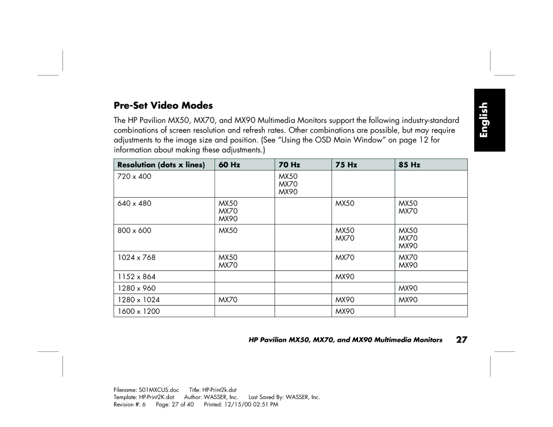 HP mx90 19 inch manual Pre-Set Video Modes, Resolution dots x lines 60 Hz 70 Hz 75 Hz 85 Hz 