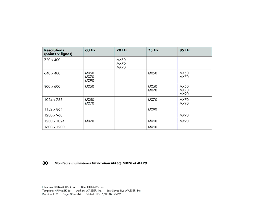 HP mx90 19 inch manual Résolutions 60 Hz 70 Hz 75 Hz 85 Hz Points x lignes 