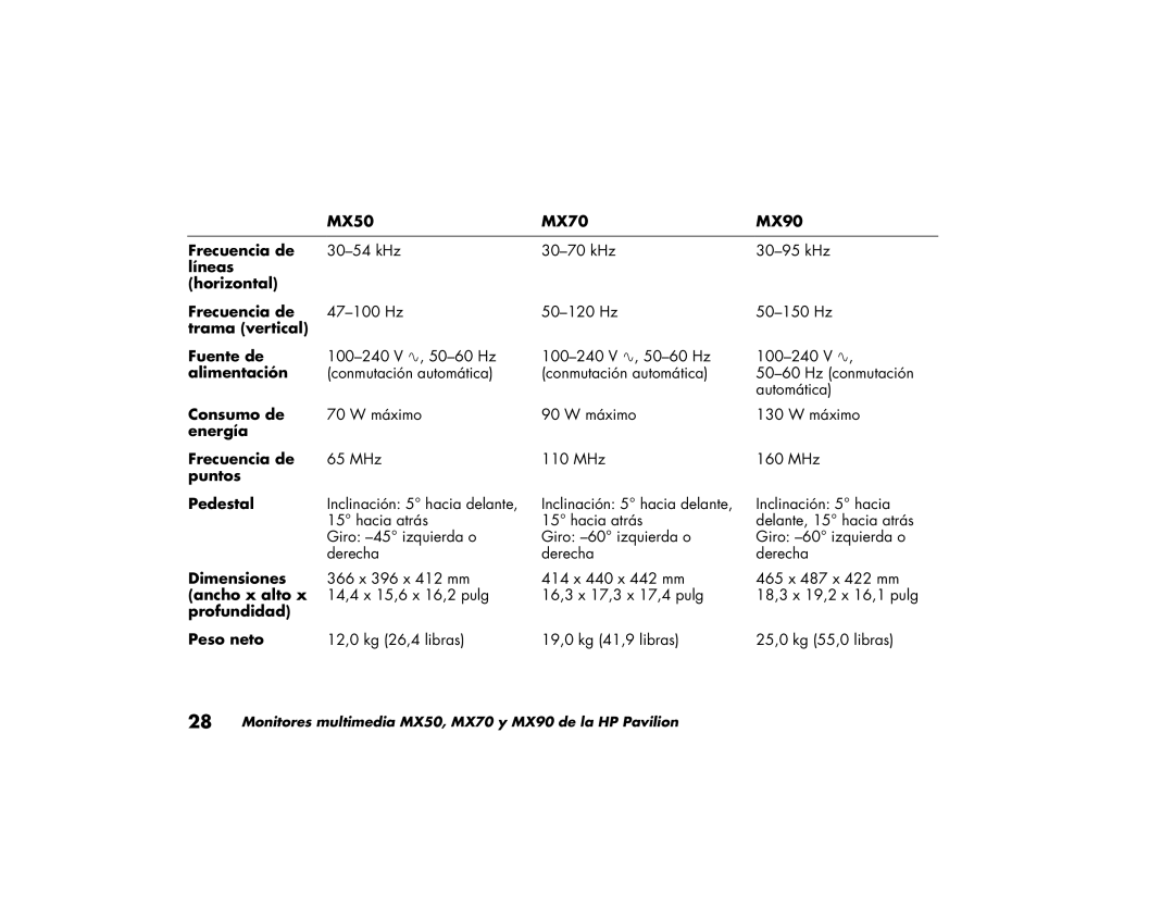 HP MX50 MX70 MX90 Frecuencia de, Líneas Horizontal Frecuencia de, Trama vertical Fuente de, Alimentación, Consumo de 