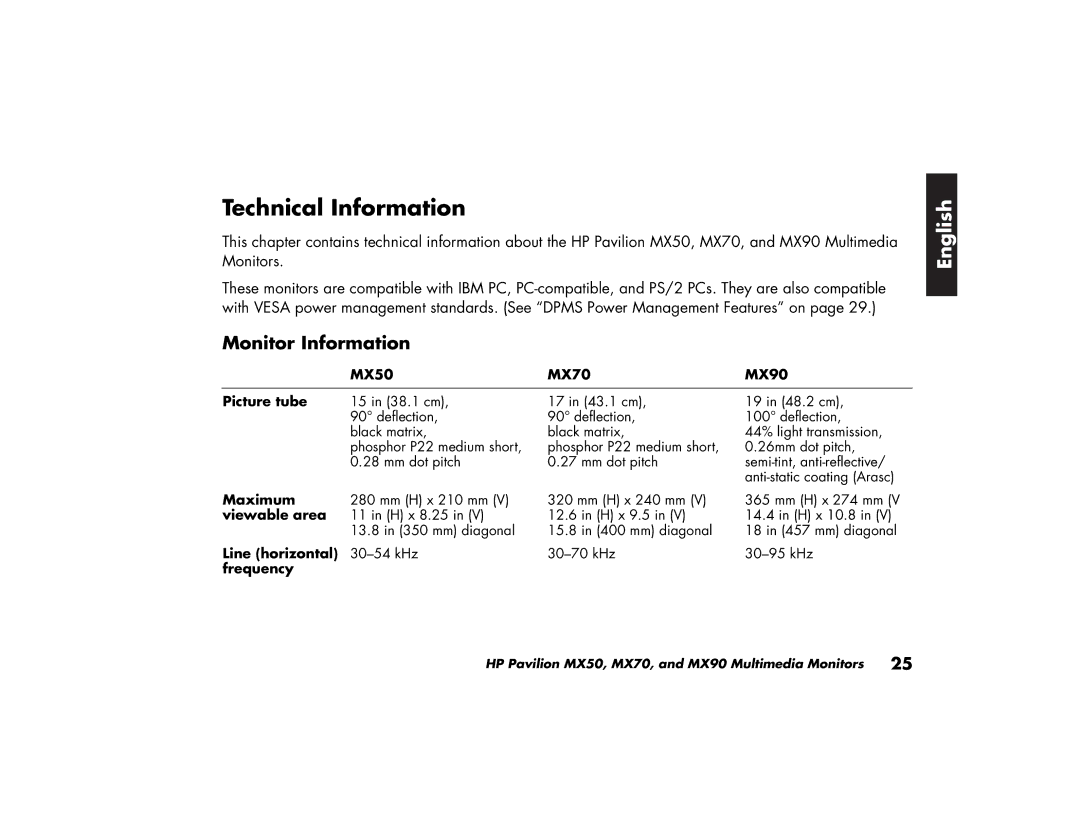 HP MX70, MX90 manual Technical Information, Monitor Information 