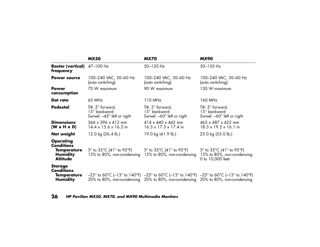 HP MX50 MX70 MX90 Raster vertical, Frequency Power source, Consumption Dot rate, Pedestal, Dimensions, H x D, Humidity 