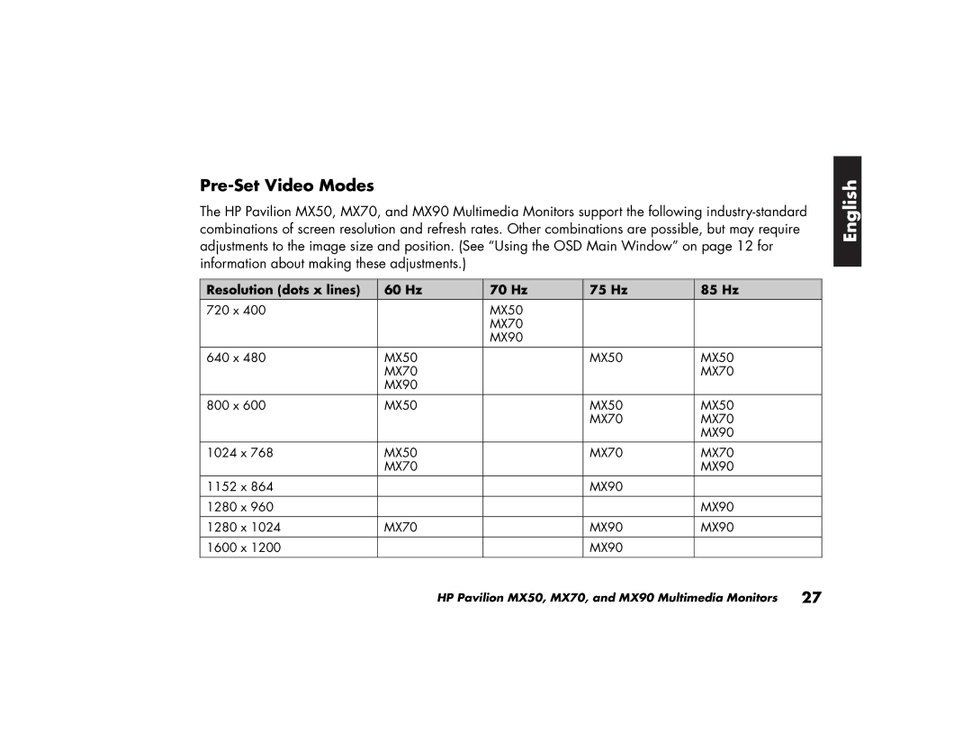 HP MX70, MX90 manual Pre-Set Video Modes, Resolution dots x lines 60 Hz 70 Hz 75 Hz 85 Hz 