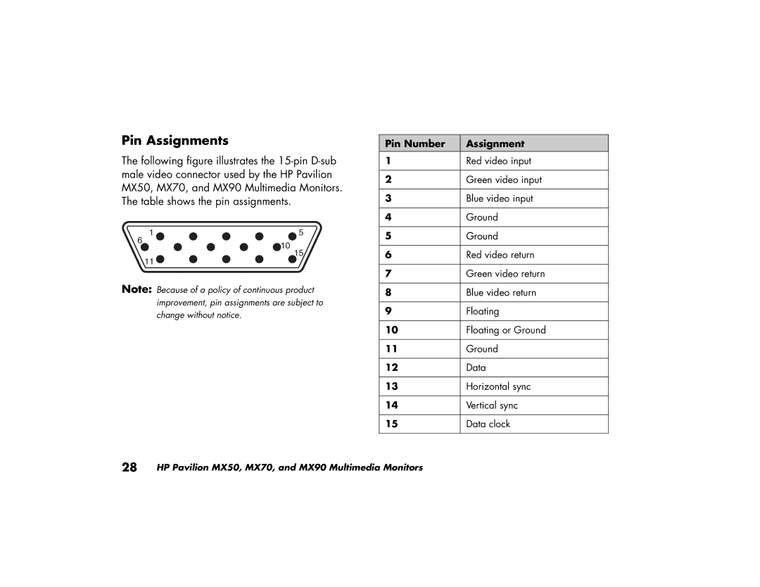 HP MX90, MX70 manual Pin Assignments 