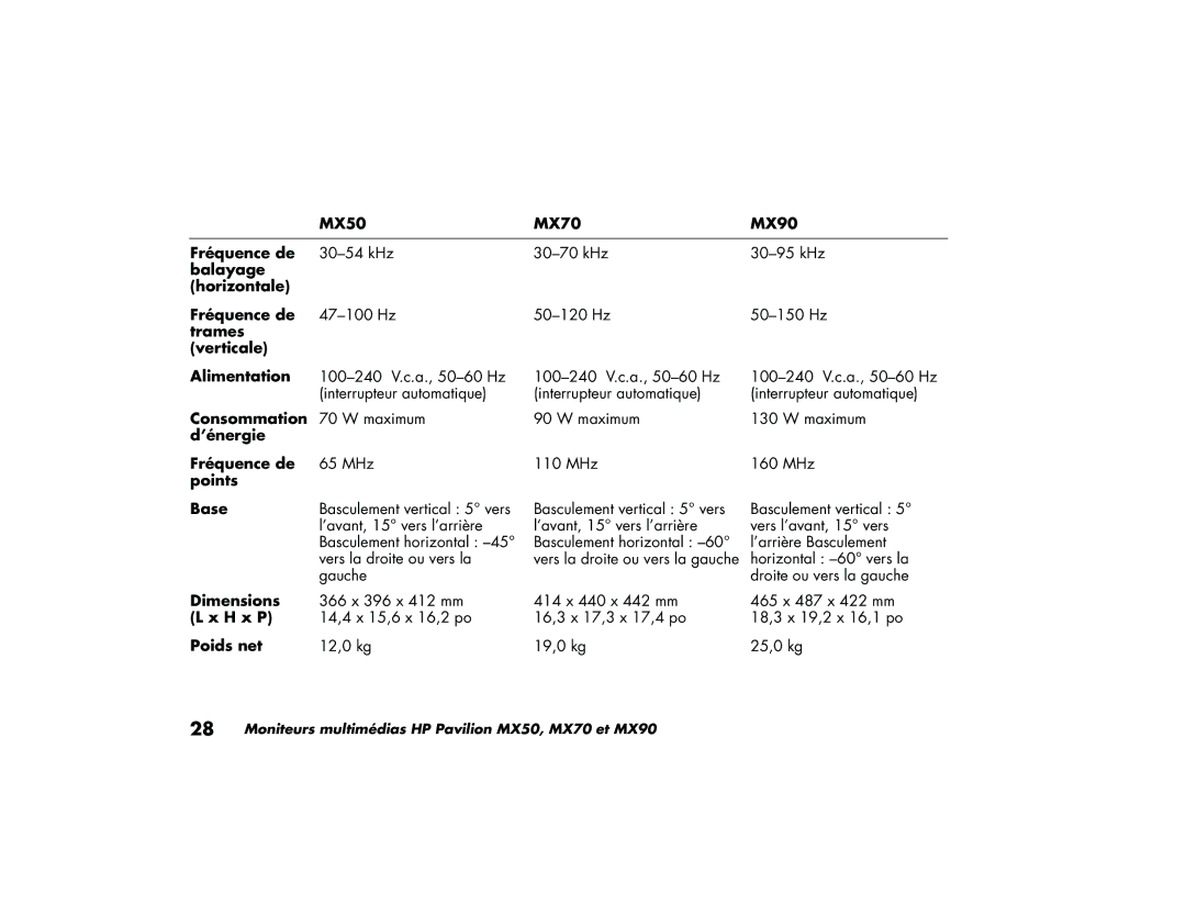 HP manual MX50 MX70 MX90 Fréquence de, Balayage Horizontale Fréquence de, Trames Verticale Alimentation, Consommation 