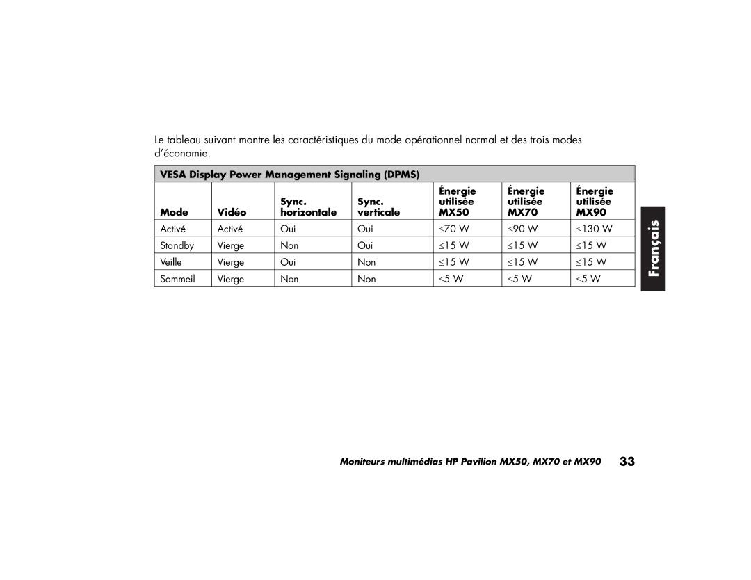 HP MX70, MX90 manual Français 