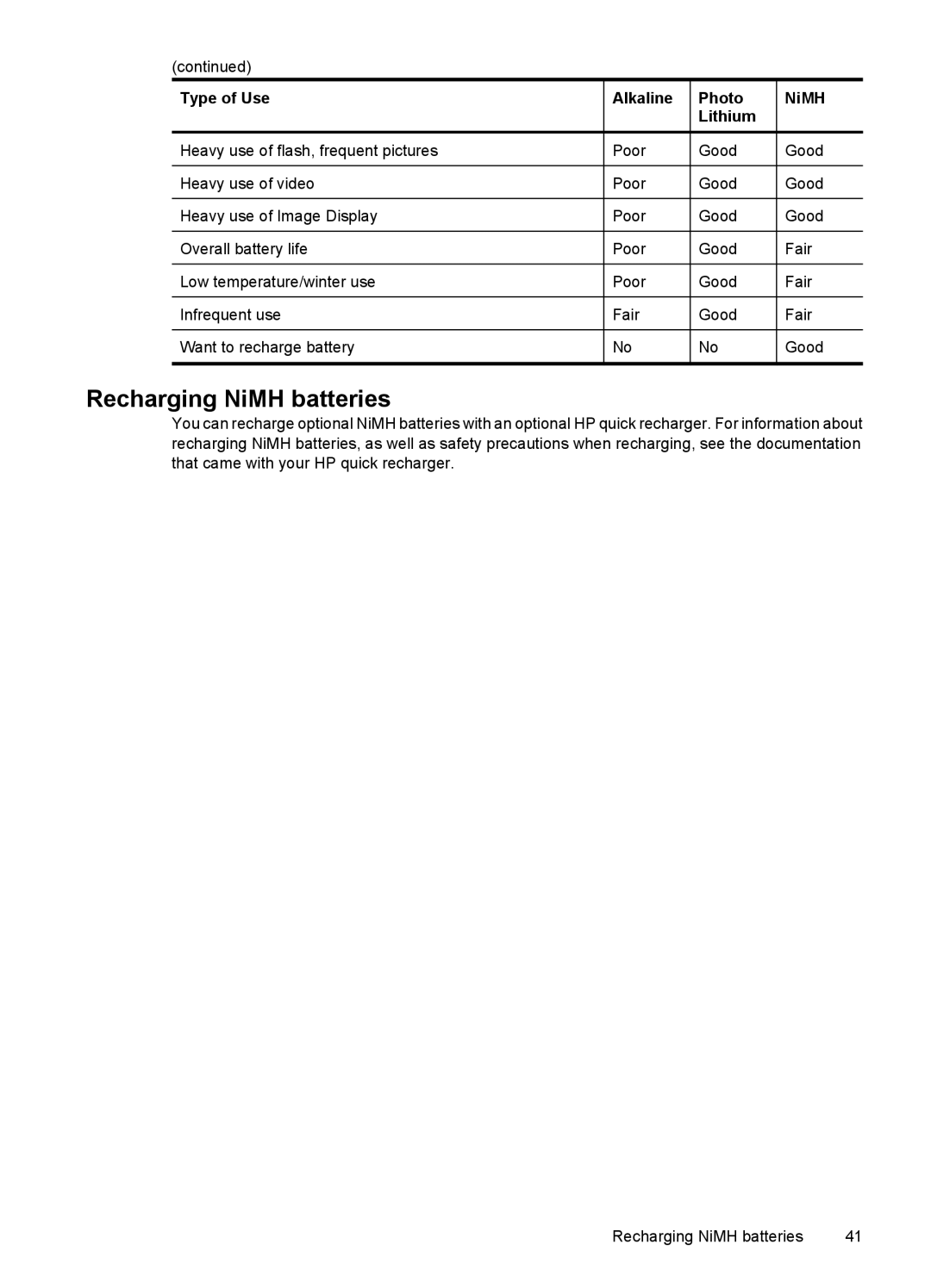 HP Mz67 manual Recharging NiMH batteries 