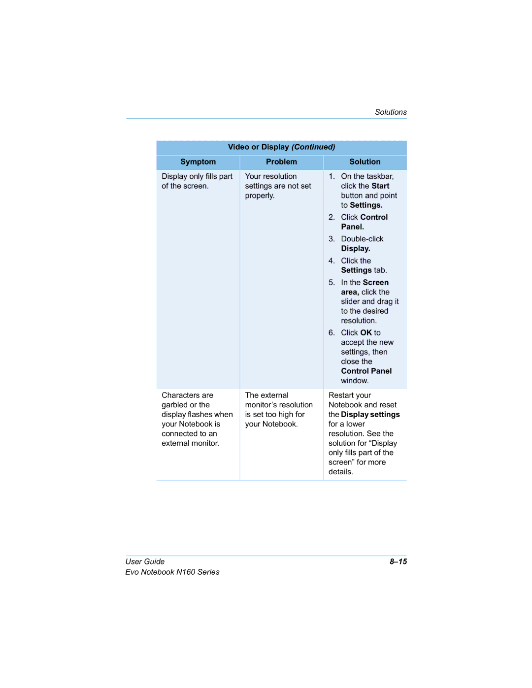 HP n160 manual Riwkhvfuhhq, Surshuo, Olfnwkh, Uhvroxwlrq, Forvhwkh, Zlqgrz, 7KHHWHUQDO 5HVWDUW\RXU, RXU1RWHERRN Irudorzhu 