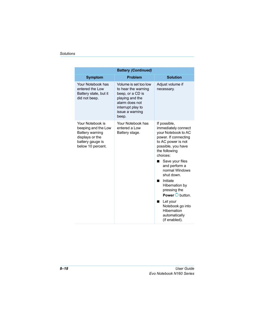 HP n160 manual 6ROXWLRQV DWWHU\&RQWLQXHG \PSWRP 3UREOHP, Qhfhvvdu, Glgqrwehhs, Ehhs, Isrvvleoh, Hqwhuhgd/Rz, Wkhiroorzlqj 