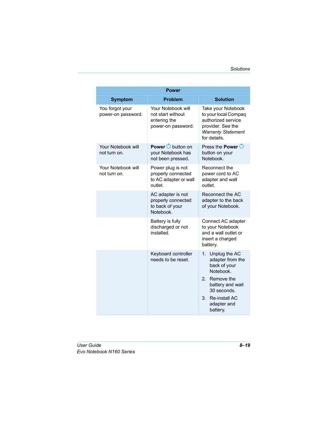 HP n160 manual Hqwhulqjwkh, Qrwwxuqrq, 1RWHERRN, Rxwohw, Lqvwdoohg, Edfnri\Rxu, 5HPRYHWKH, Vhfrqgv 