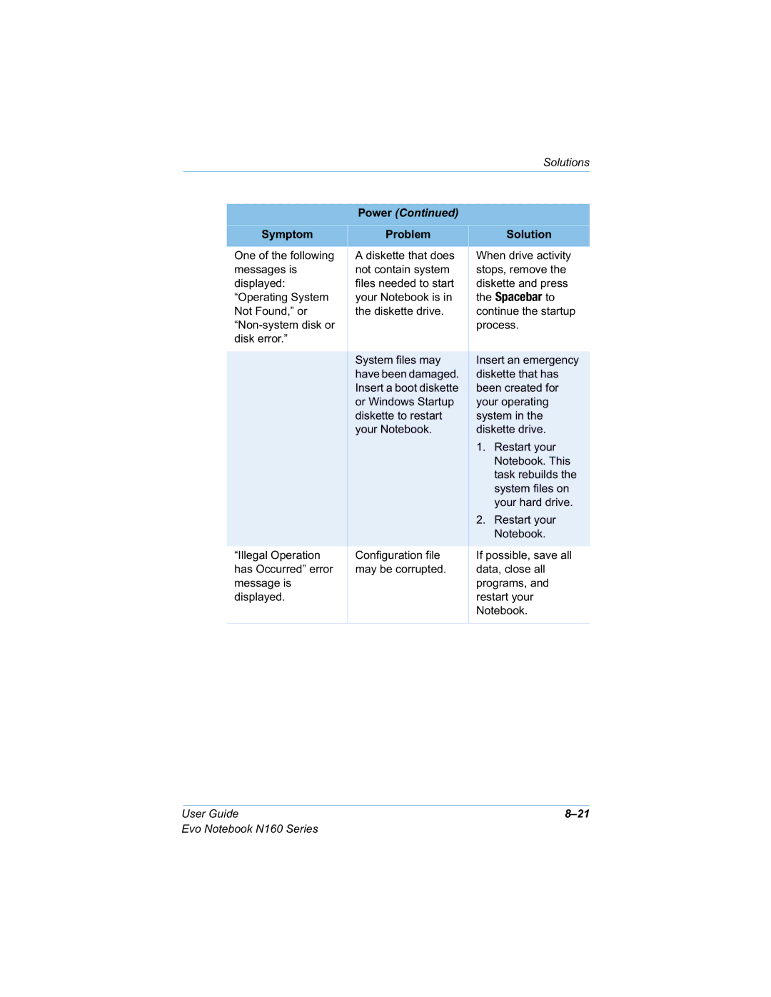 HP n160 manual Phvvdjhvlv, Glvsod\Hg, Surfhvv, Glvnhuuru´, Vwhplqwkh 