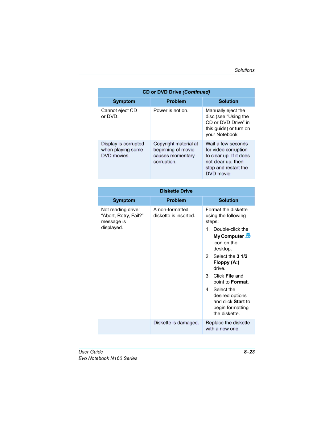 HP n160 manual 9PRYLHV, Fruuxswlrq, Phvvdjhlv Vwhsv GLVSOD\HG, Ghvnwrs, Gulyh, 6HOHFWWKH 