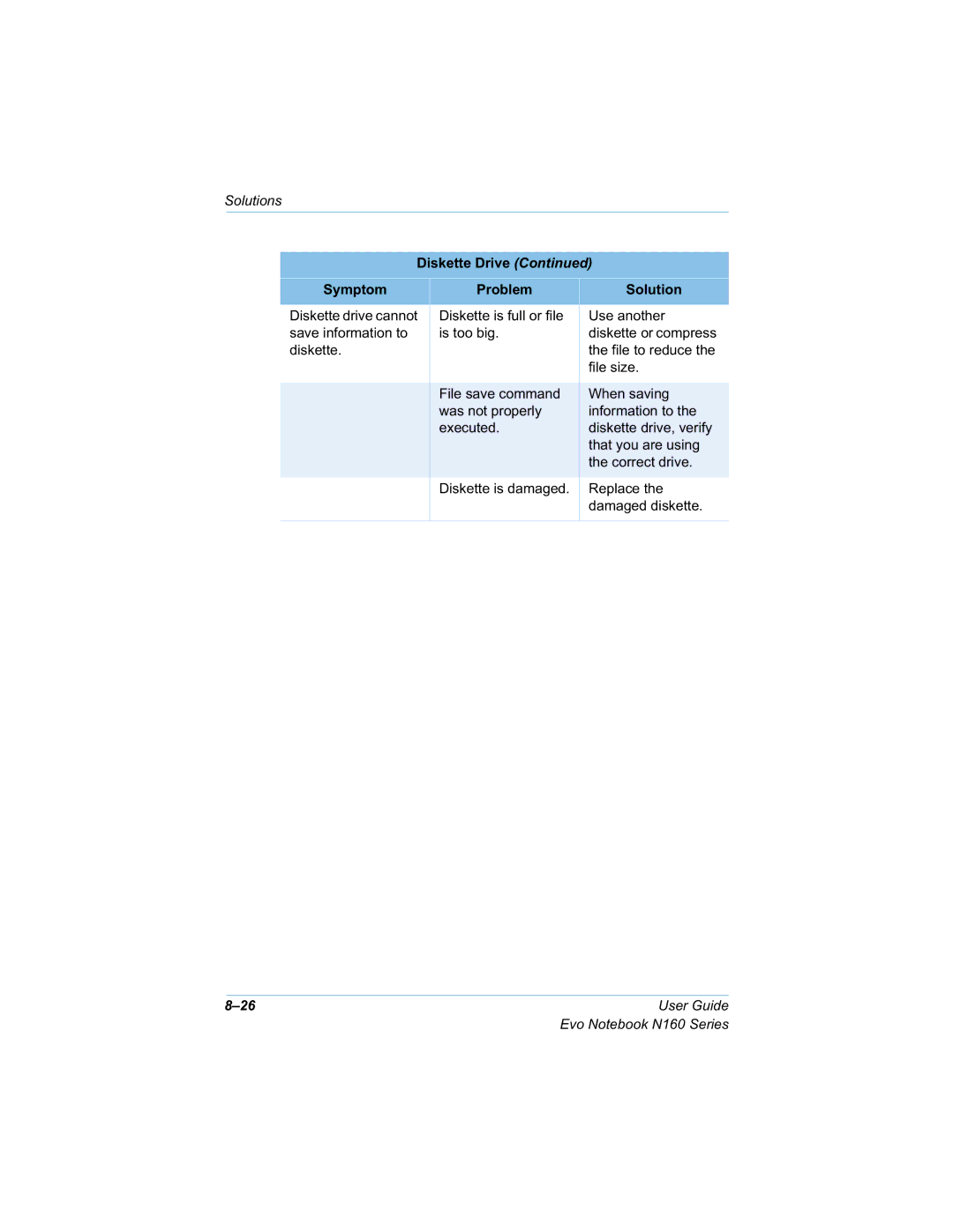 HP n160 manual 8VHDQRWKHU, Lvwrrelj, Glvnhwwh, Ilohvlh, Khqvdylqj, Hhfxwhg, 5HSODFHWKH 