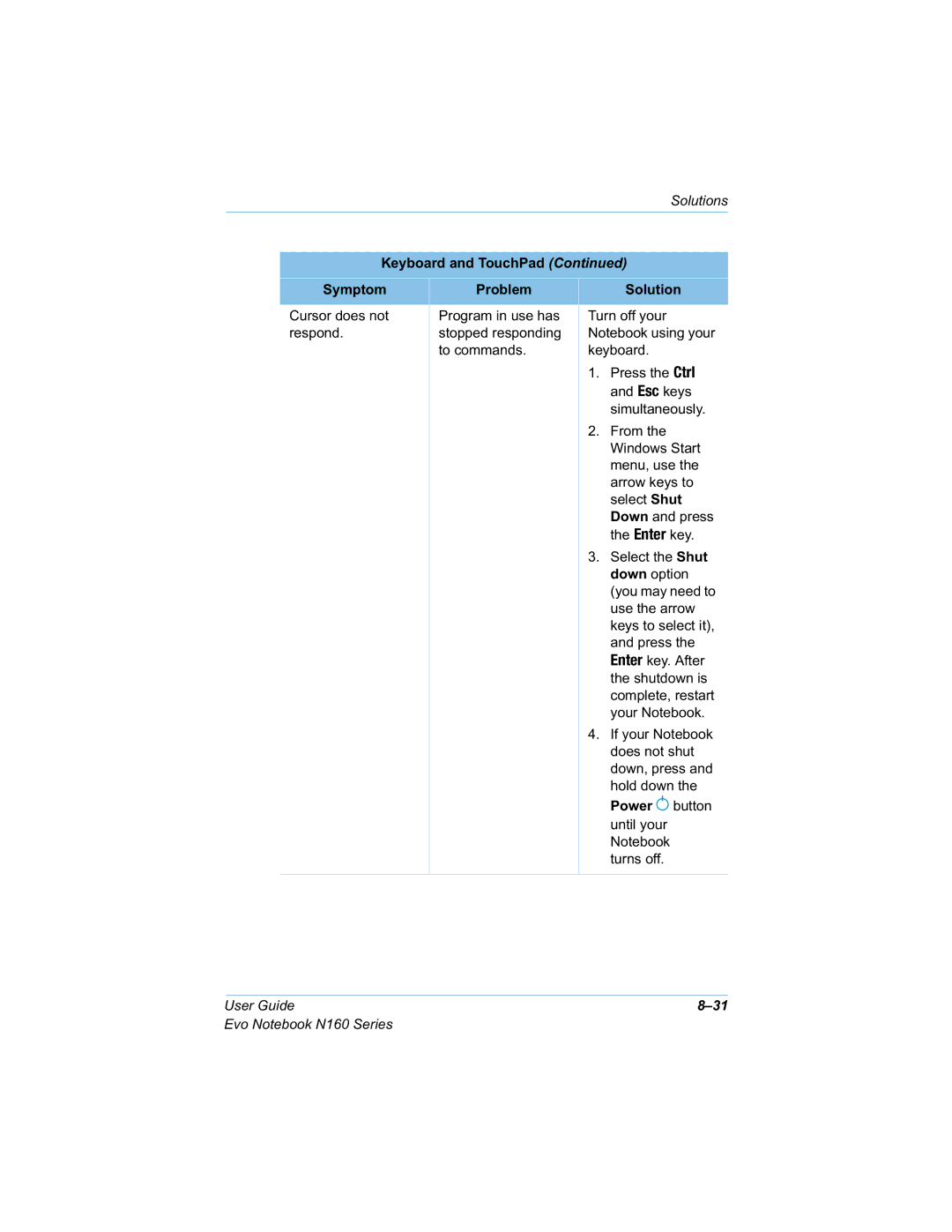 HP n160 manual Uhvsrqg, Wrfrppdqgv NH\ERDUG, Xqwlo\Rxu, VHOHFW6KXW, Grzqrswlrq 