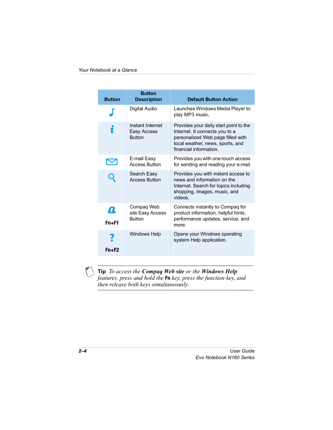 HP n160 manual Wkhquhohdvherwknh\Vvlpxowdqhrxvo 