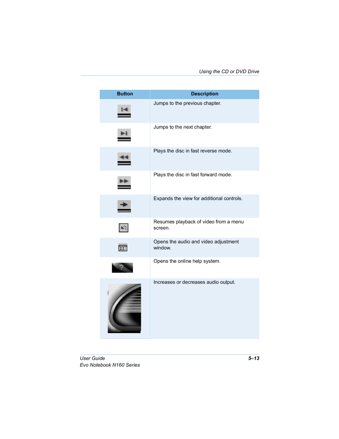 HP n160 manual Vfuhhq 