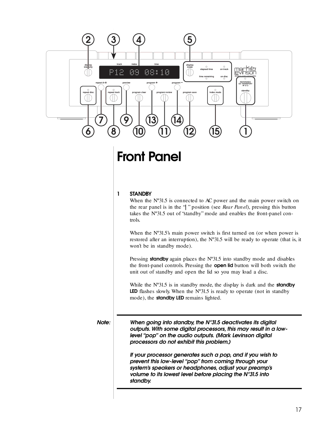 HP N31.5 manual Front Panel 