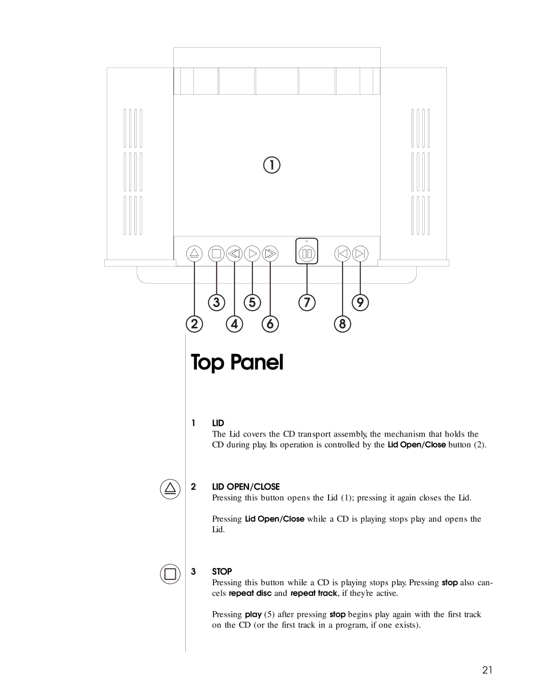 HP N31.5 manual Top Panel 