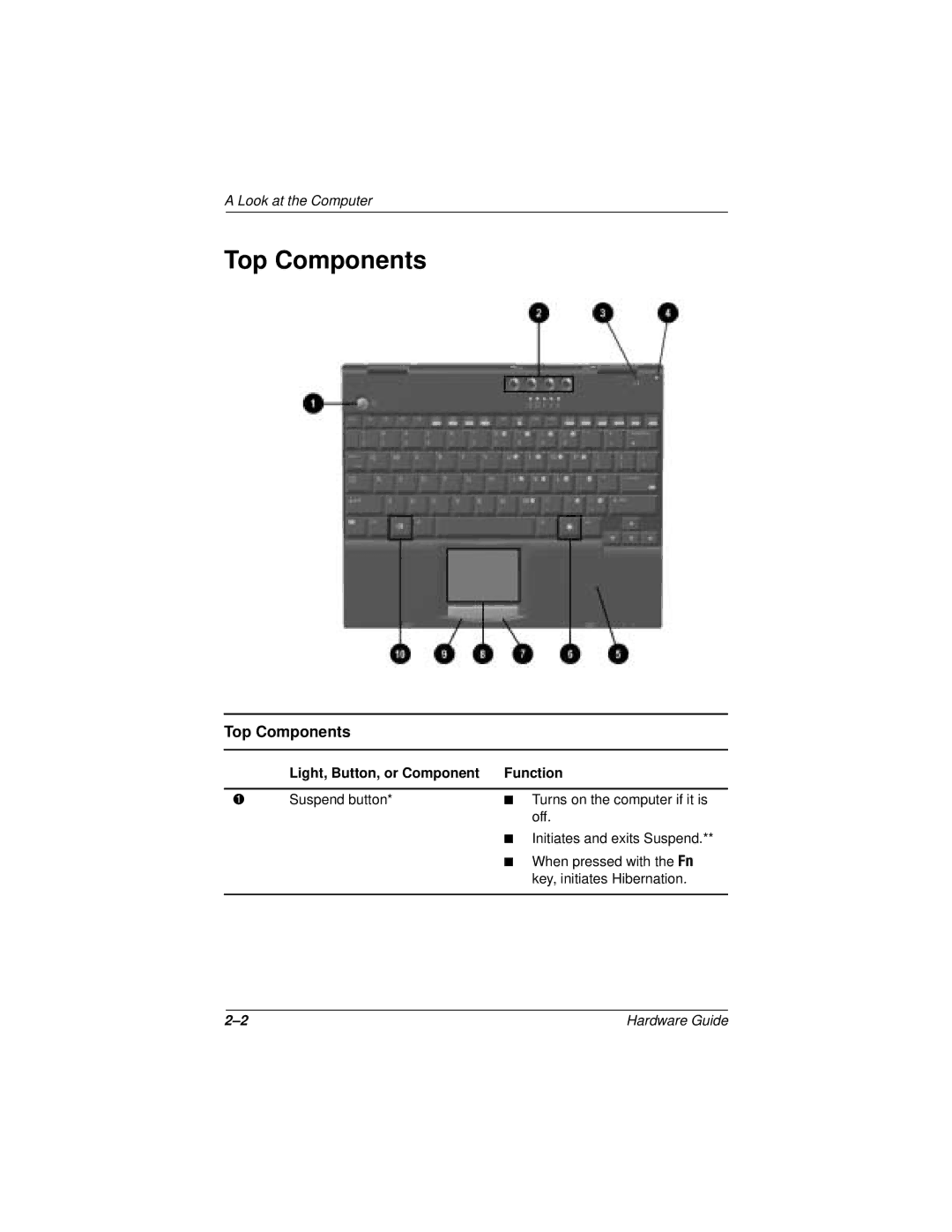 HP n400c manual Top Components 