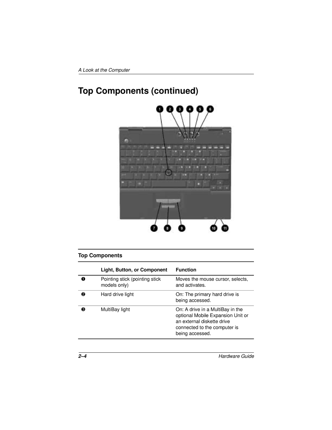 HP n400c manual Top Components 