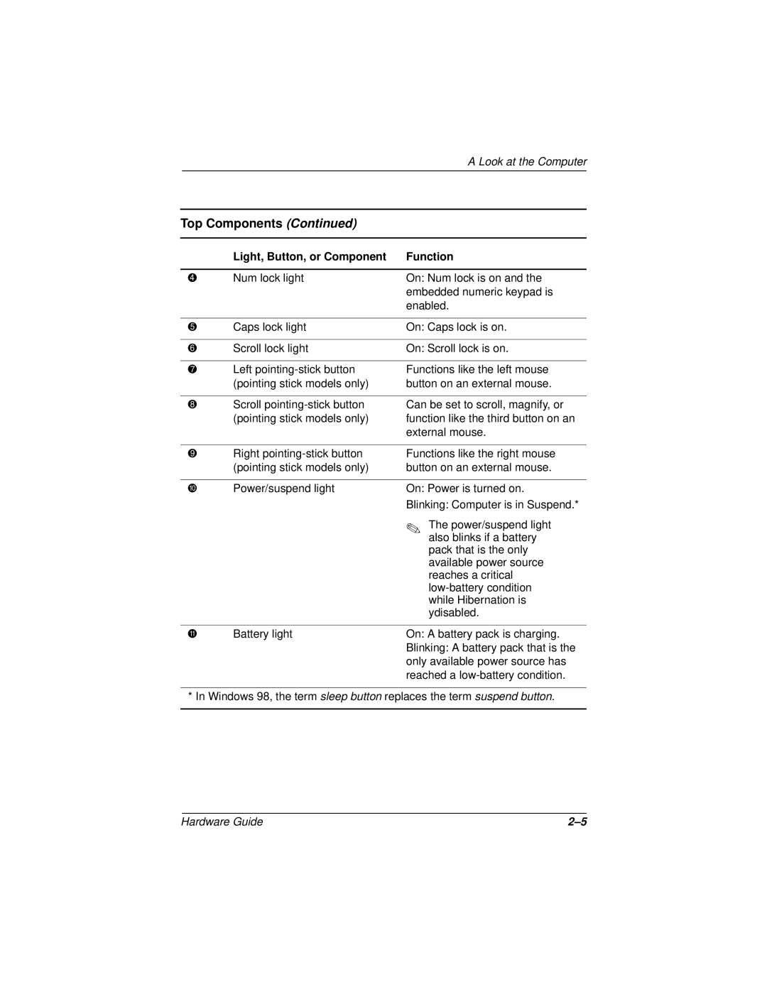 HP n400c manual Top Components 