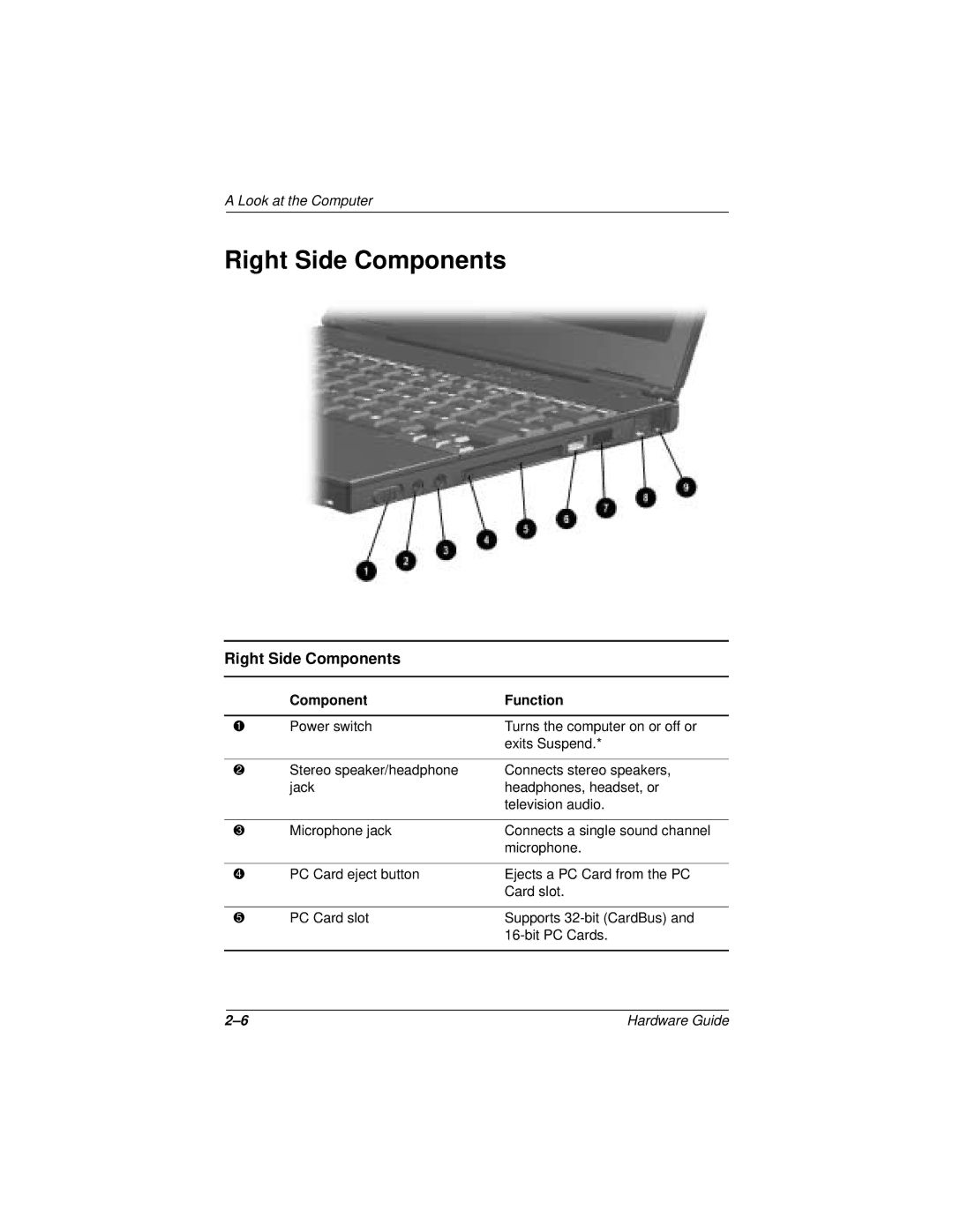 HP n400c manual Right Side Components 