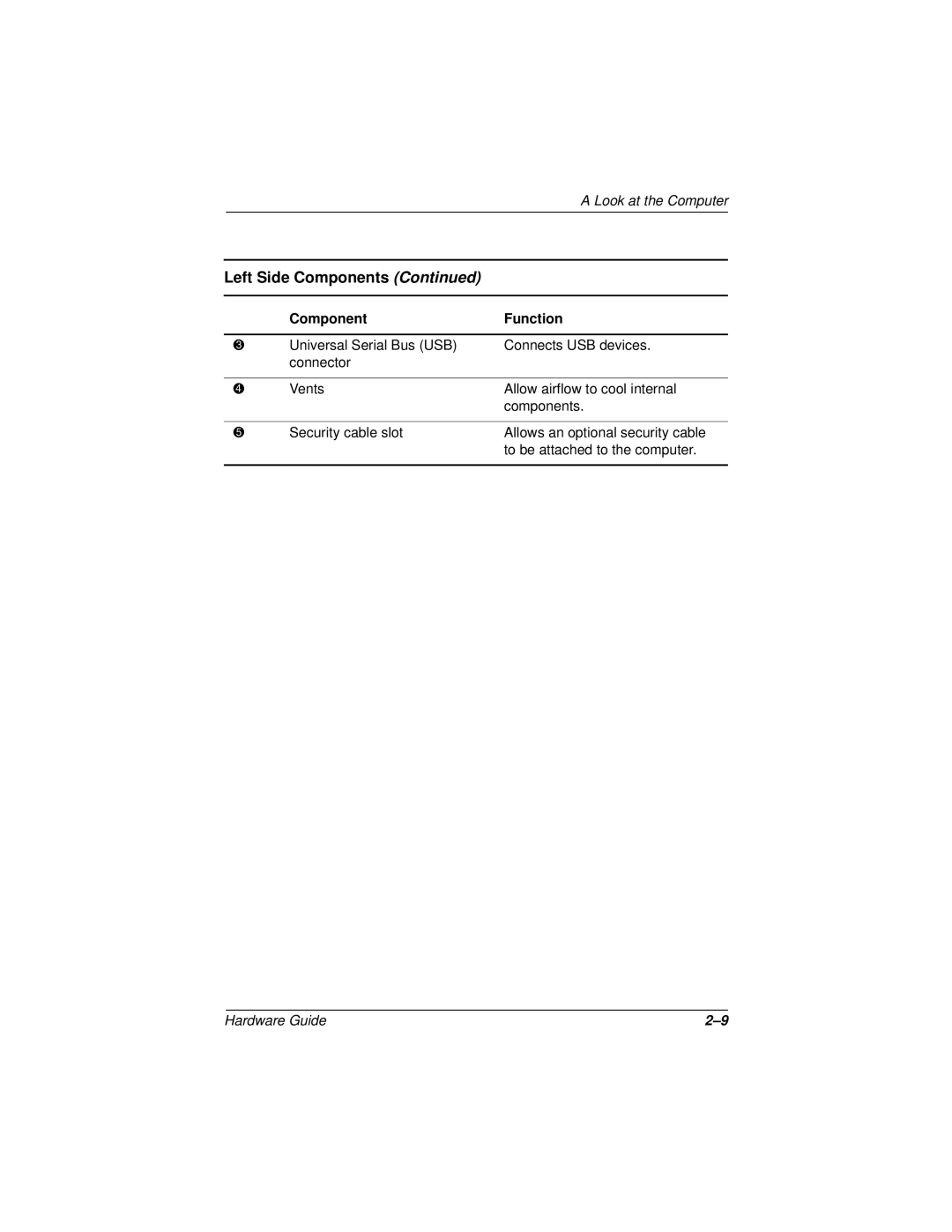 HP n400c manual Left Side Components 