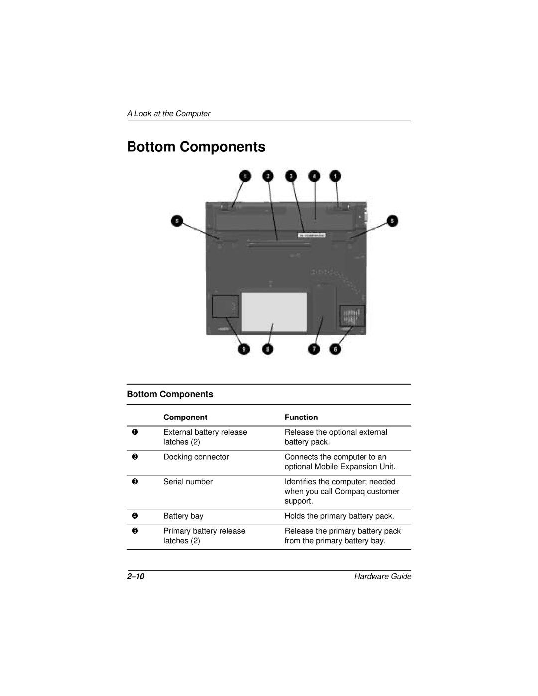 HP n400c manual Bottom Components 