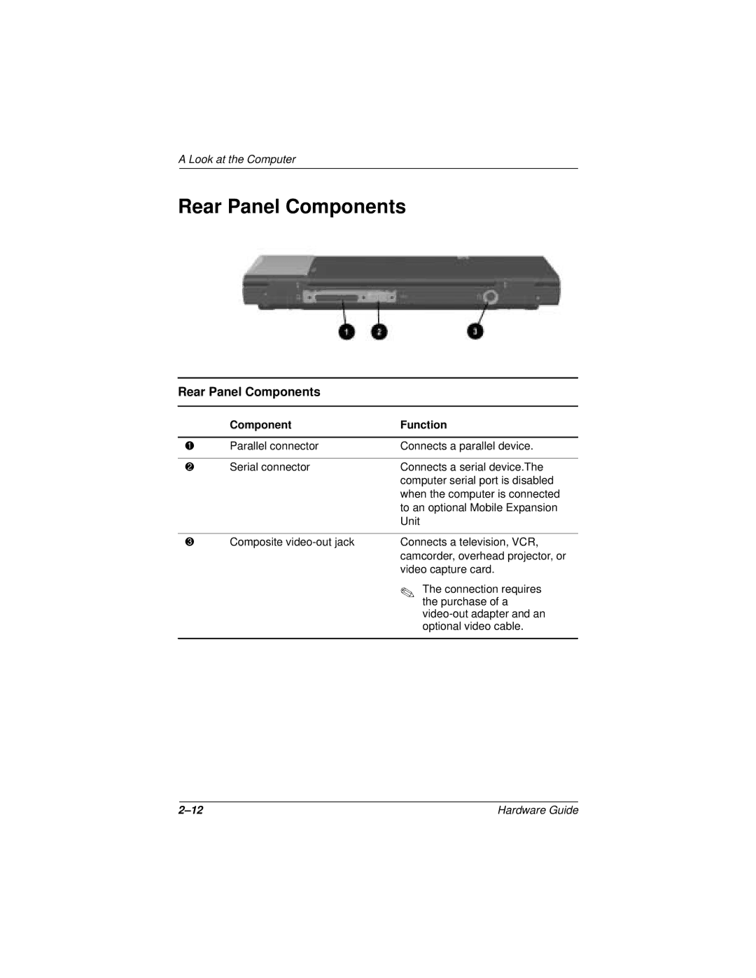 HP n400c manual Rear Panel Components 