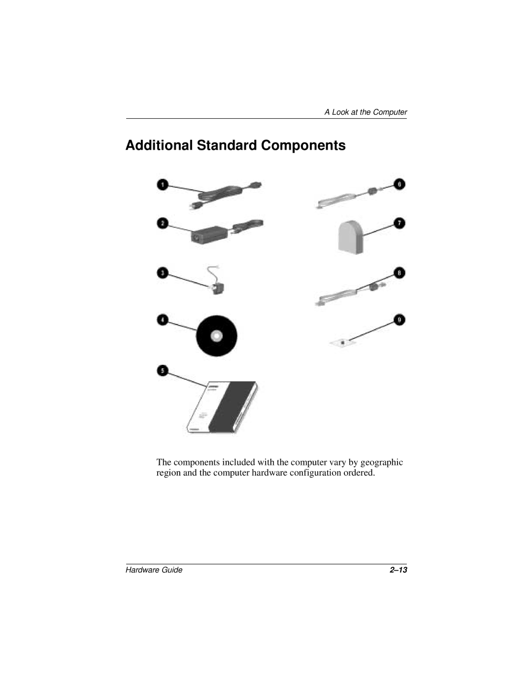 HP n400c manual Additional Standard Components 