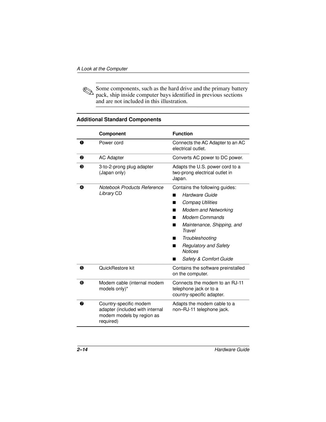 HP n400c manual Additional Standard Components 