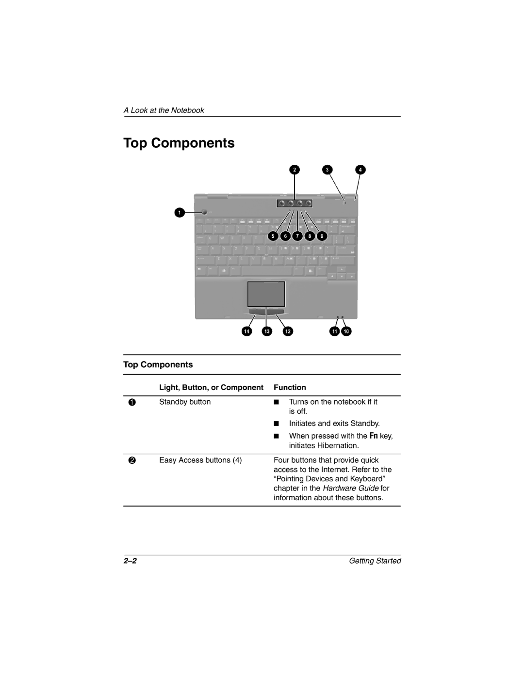 HP n410c manual Top Components 